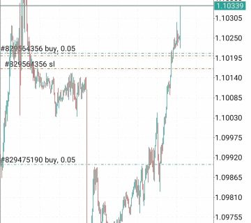نمونه سیگنال فارکس فارکسینو1