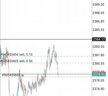 نمونه سیگنال فارکس فارکسینو2
