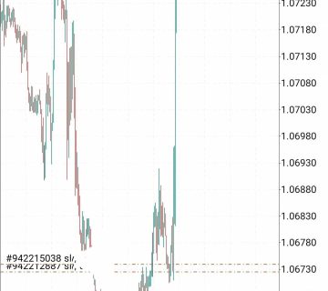 نمونه سیگنال فارکس فارکسینو4