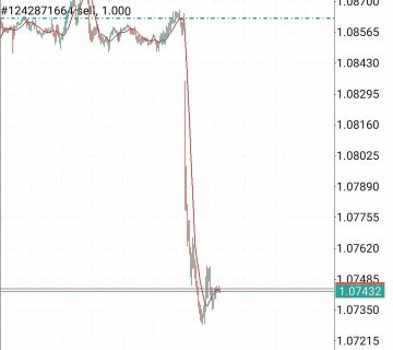 نمونه سیگنال فارکس فارکسینو5