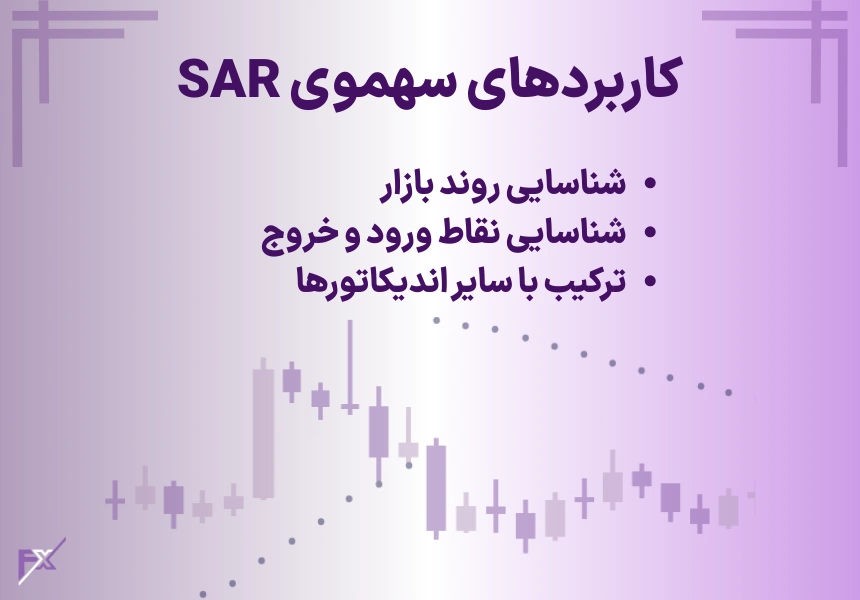 کاربردهای سهموی SAR