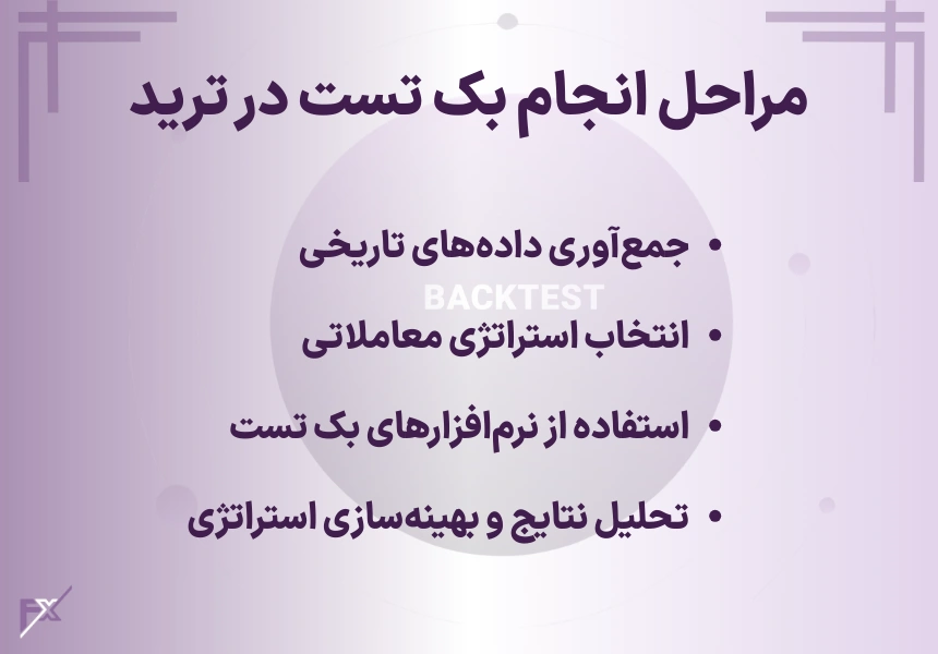مراحل انجام بک تست در ترید