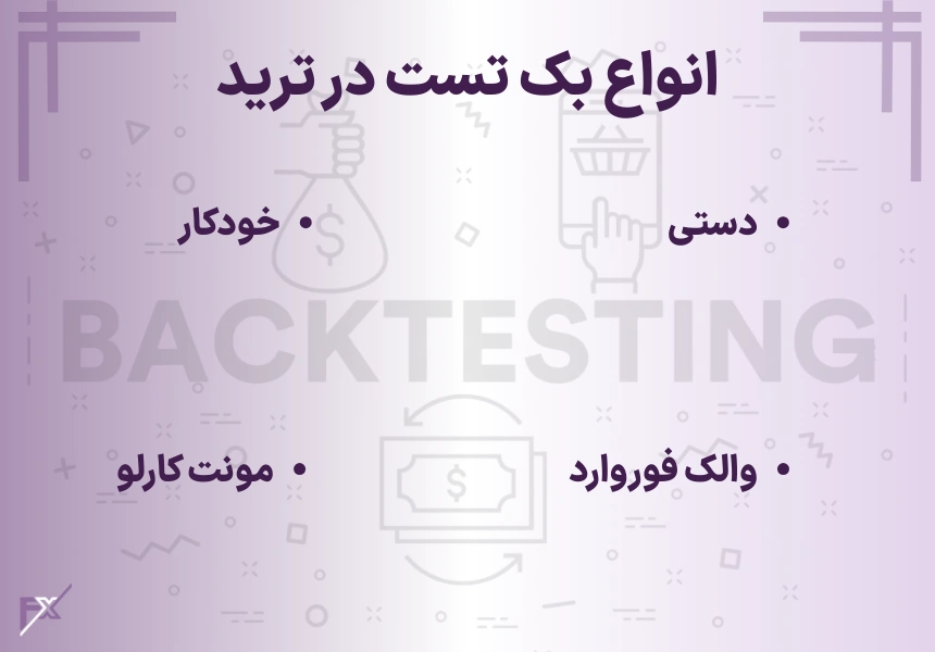 نواع بک تست در ترید