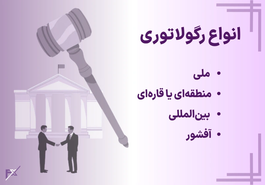 انواع رگوله بروکر در فارکس