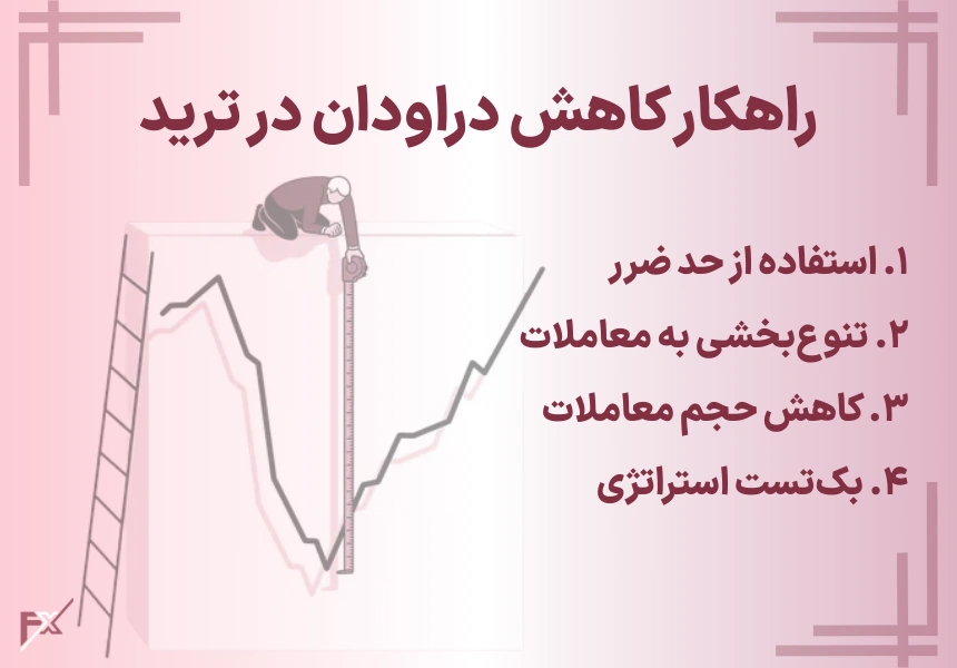 راهکار کاهش دراودان در ترید