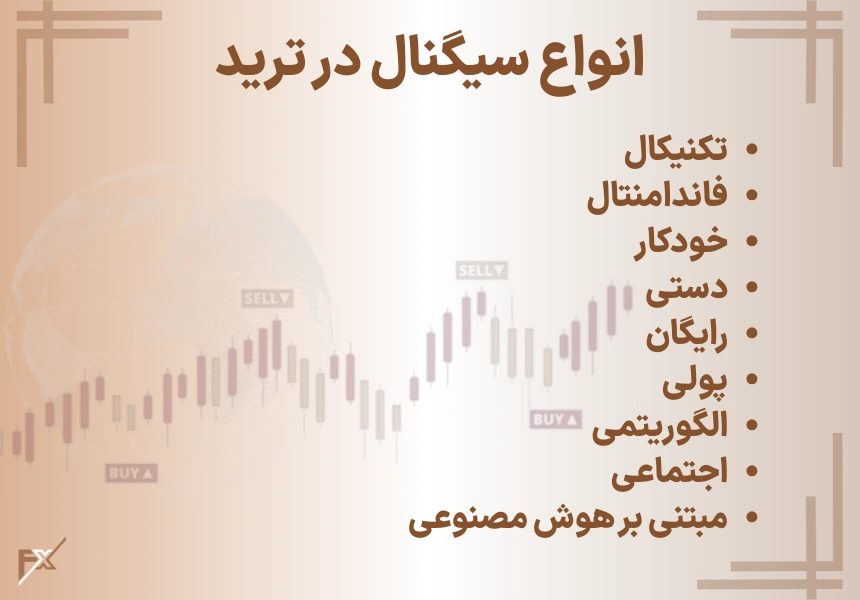 انواع سیگنال در ترید