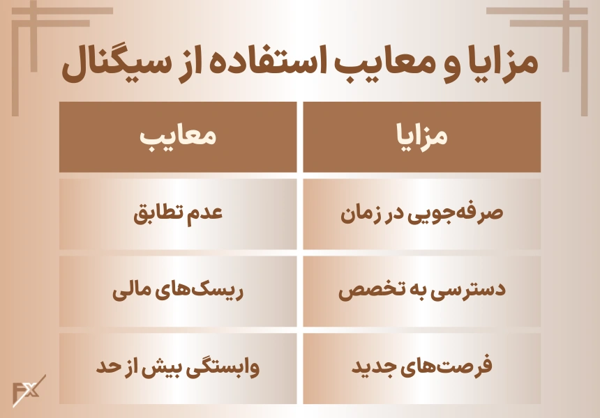 مزایا و معایب استفاده از سیگنال در ترید