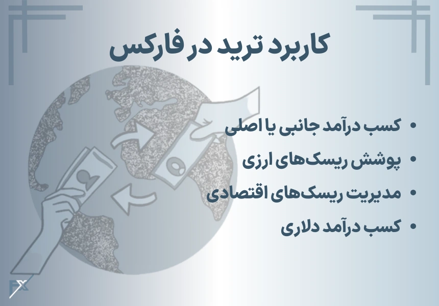 کاربرد ترید در فارکس