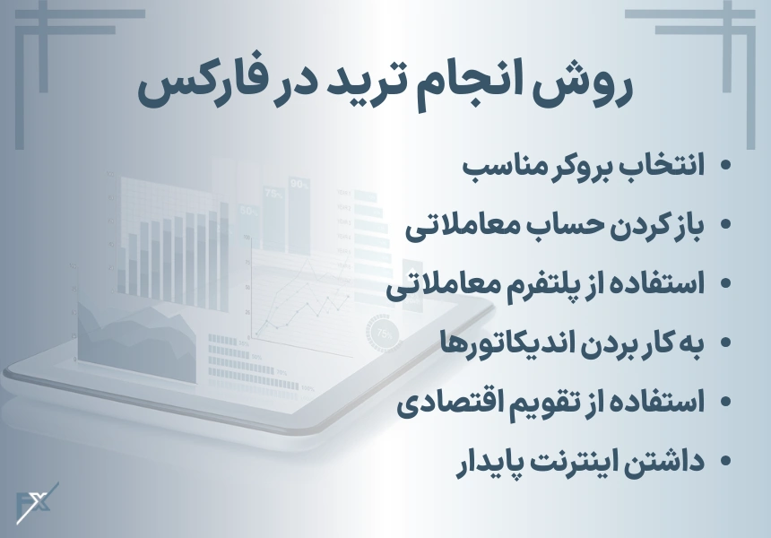 روش انجام ترید در فارکس