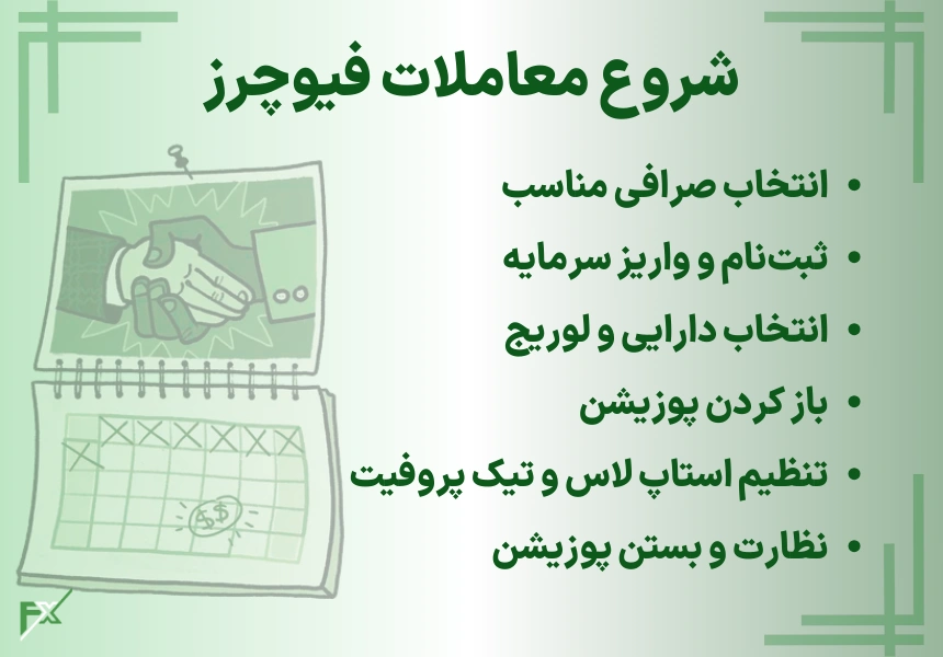 شروع معاملات فیوچرز