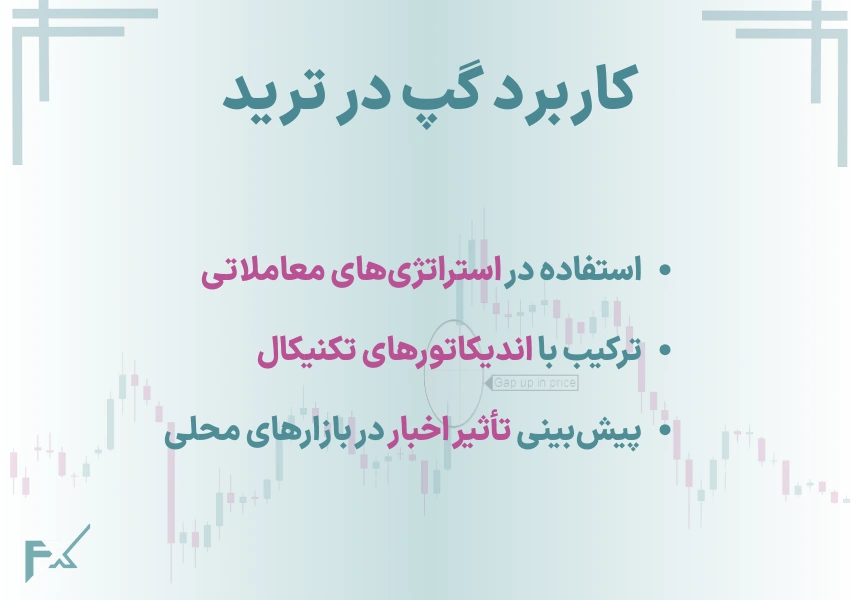 کاربرد گپ در ترید