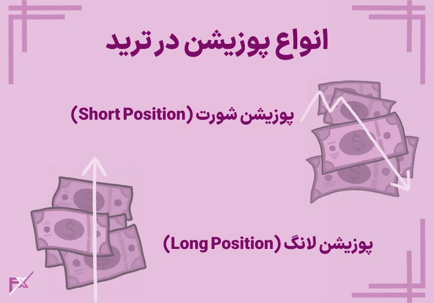 انواع پوزیشن در ترید