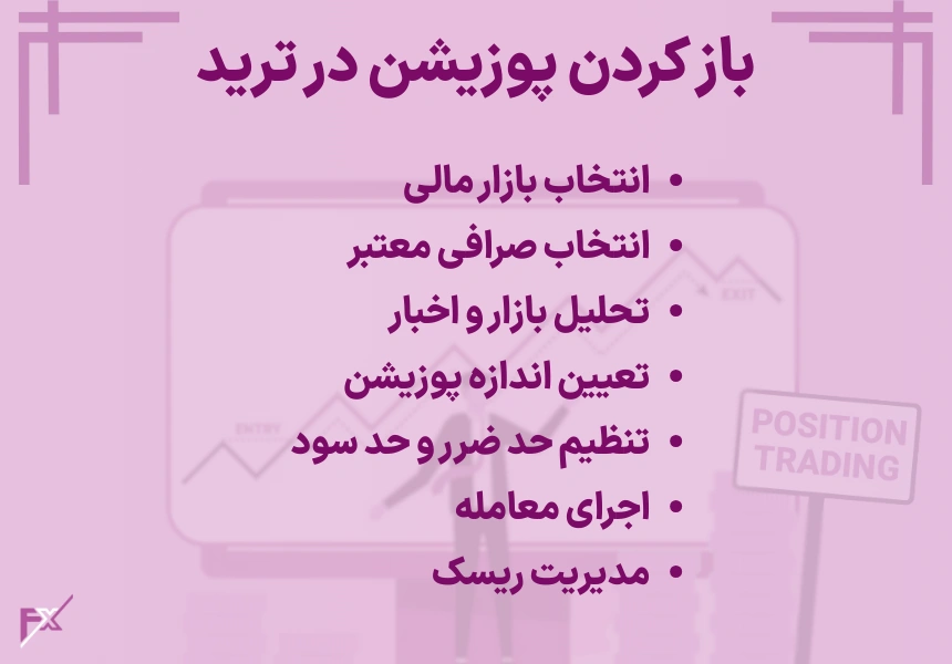 باز کردن پوزیشن در ترید