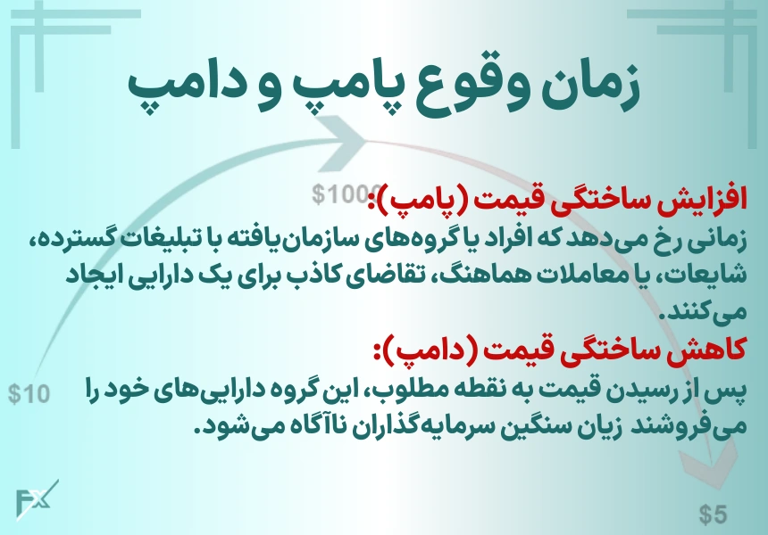 پامپ و دامپ چه زمانی رخ می‌دهد؟