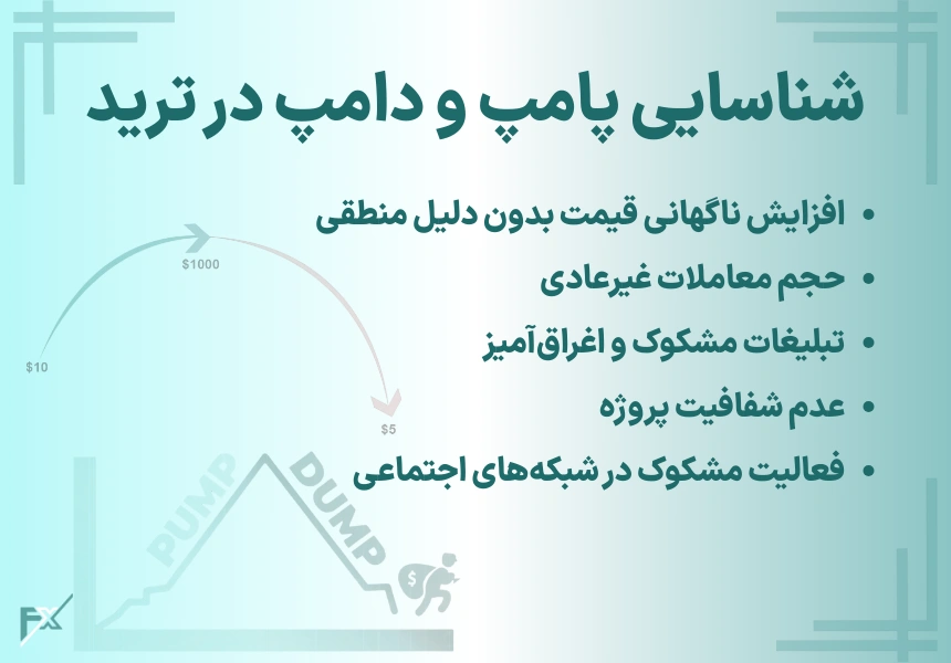 شناسایی پامپ و دامپ در ترید