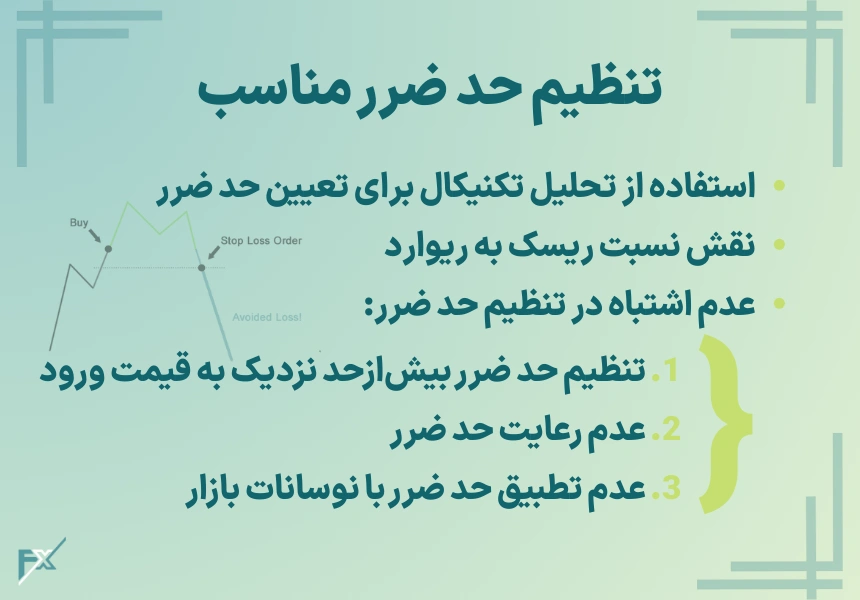 تنظیم حد ضرر مناسب