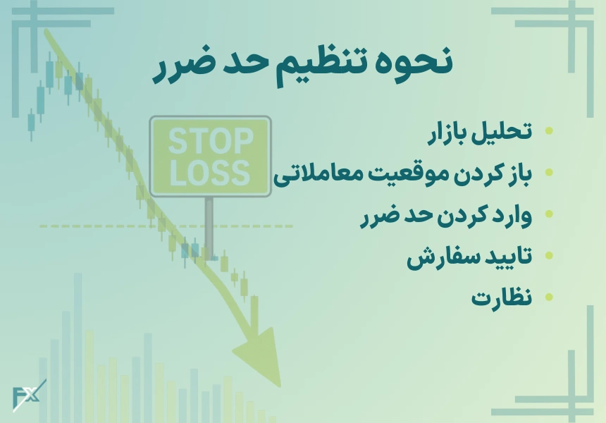 نحوه تنظیم حد ضرر