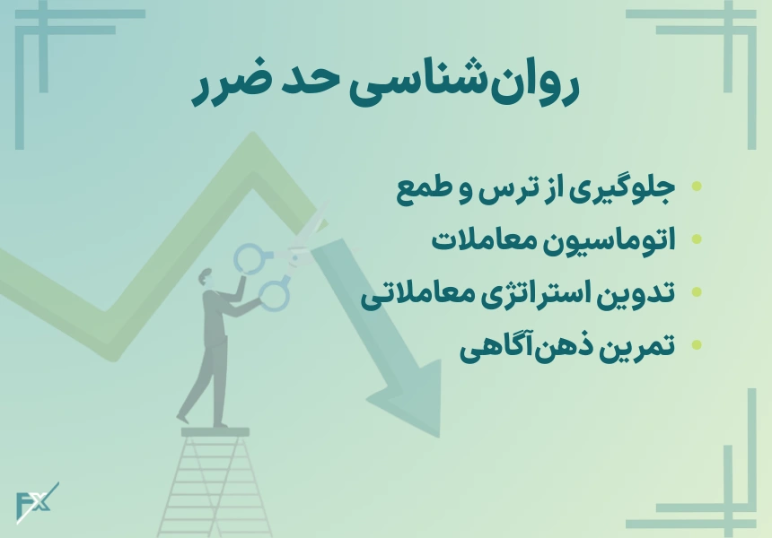 روانشناسی حد ضرر