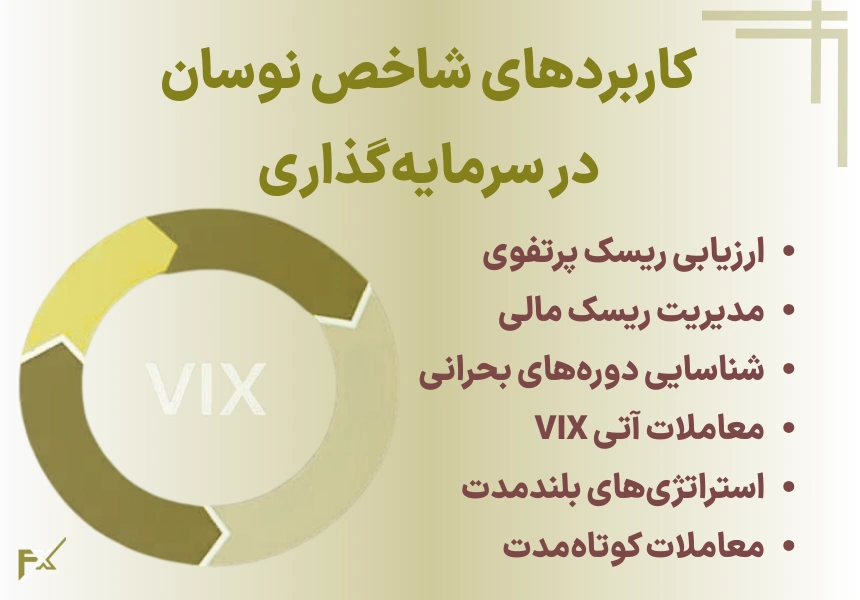 کاربردهای شاخص نوسان در سرمایه‌گذاری