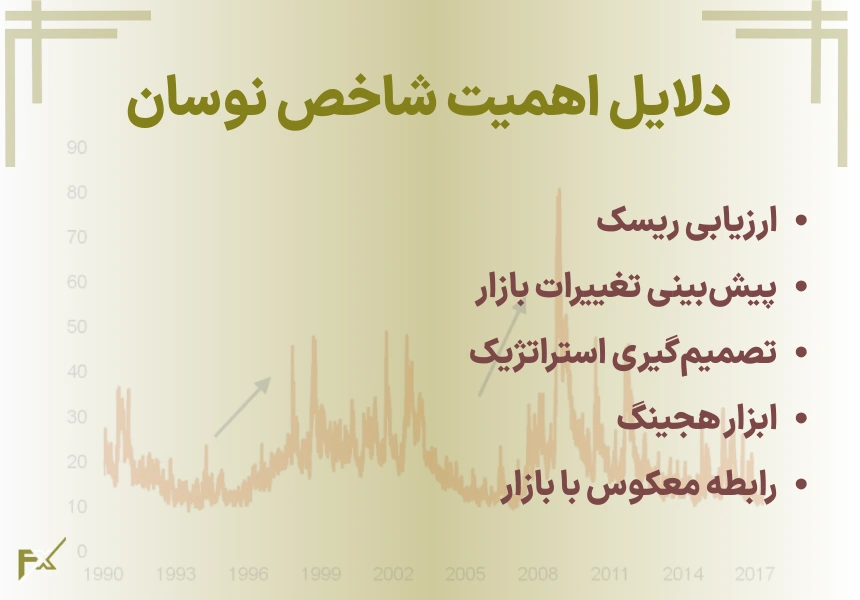 دلایل اهمیت شاخص نوسان