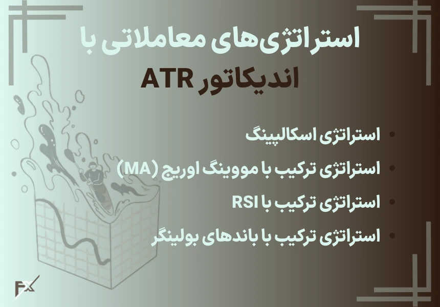 استراتژی‌های معاملاتی با اندیکاتور ATR