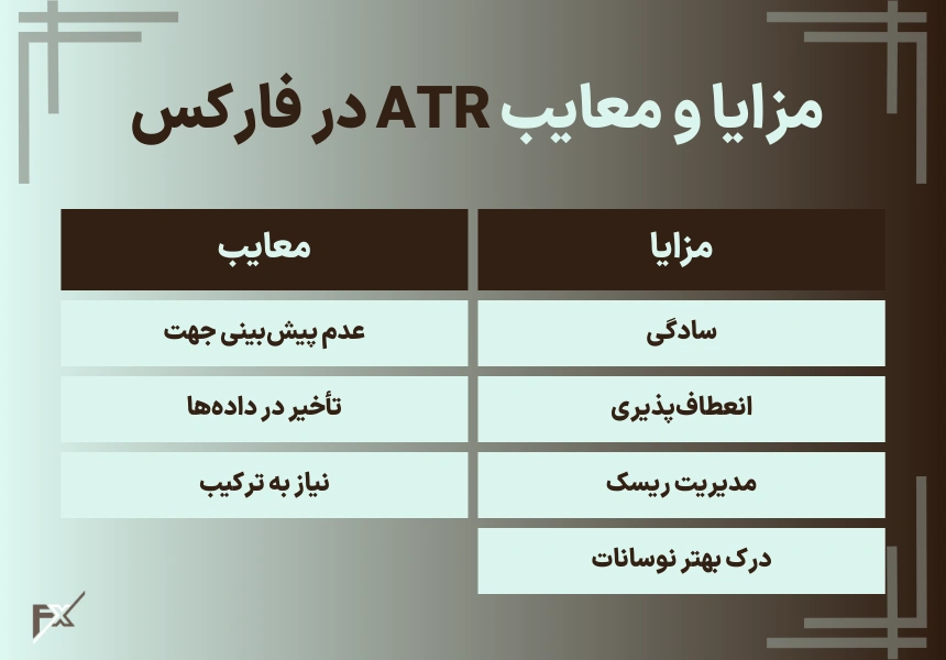 مزایا و محدودیت‌های اندیکاتور ATR در فارکس