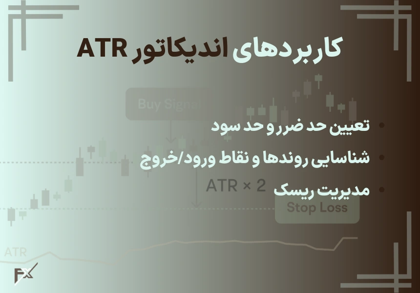 کاربردهای اندیکاتور ATR در معاملات فارکس