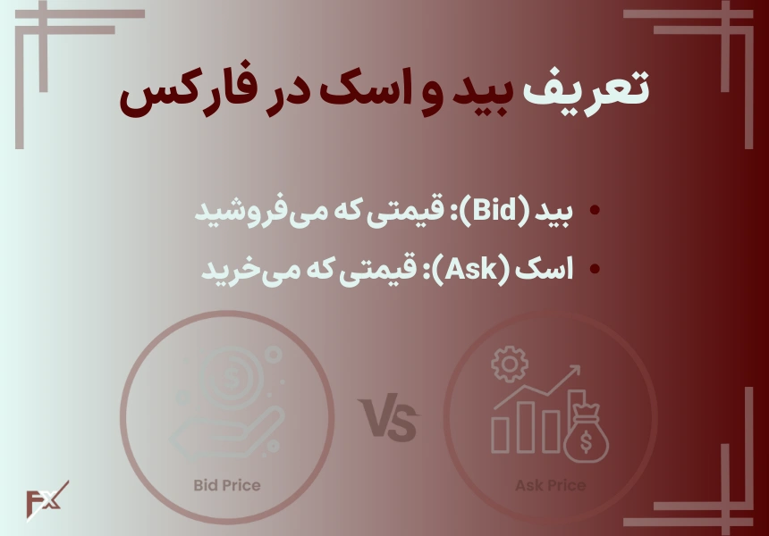 تعریف بید و اسک در بازار فارکس