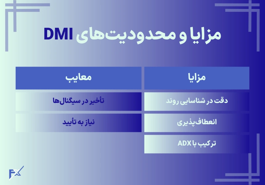 مزایا و محدودیت‌های DMI