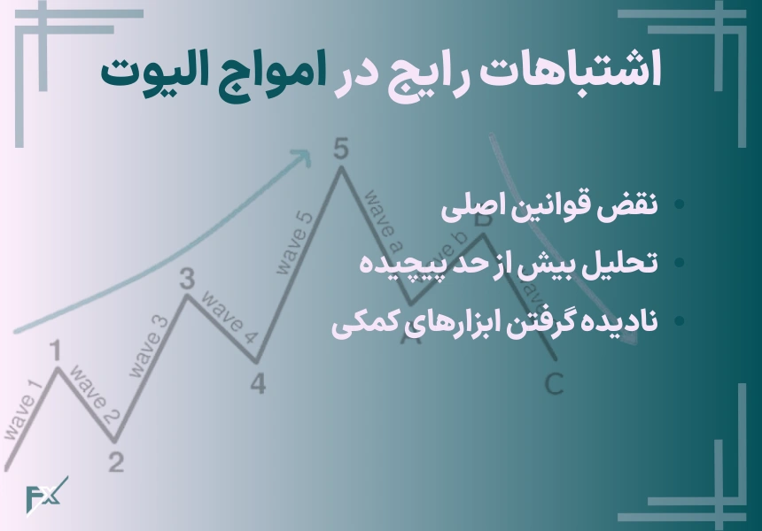 اشتباهات رایج در شناسایی امواج