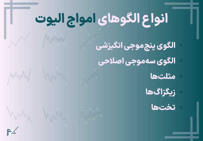 انواع الگوهای امواج الیوت