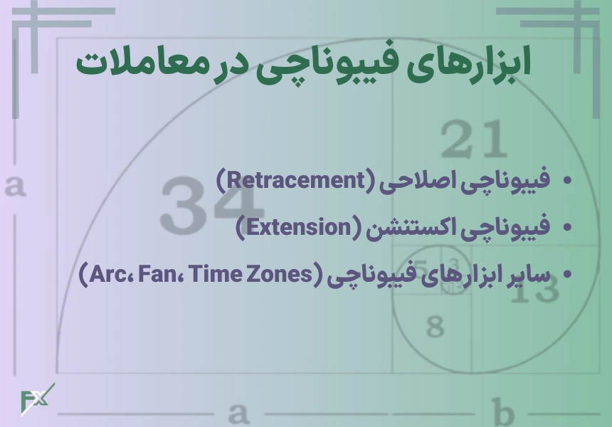 انواع ابزارهای فیبوناچی در ترید