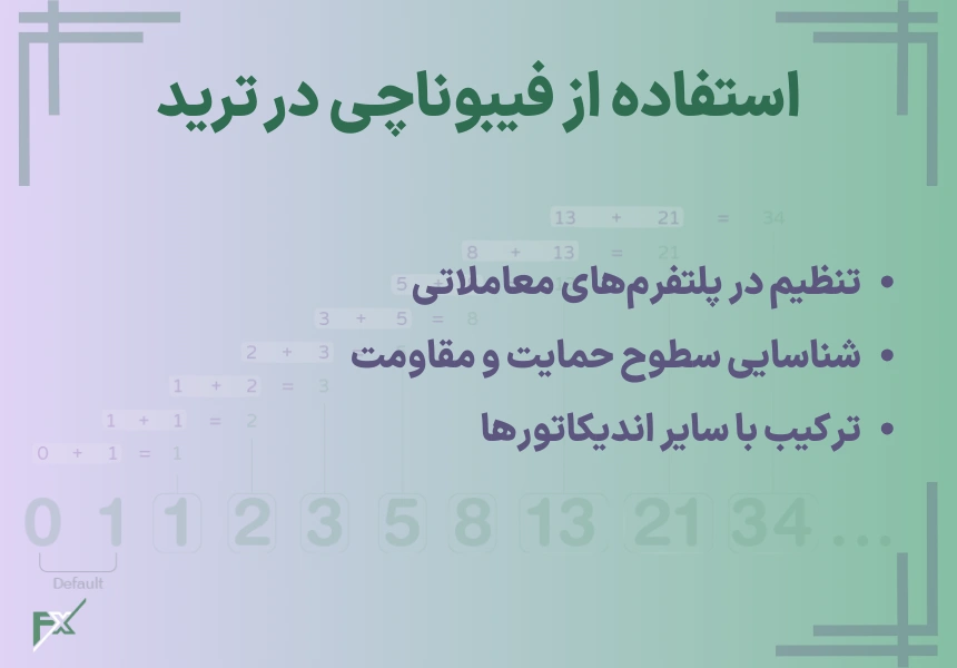 استفاده از فیبوناچی در ترید