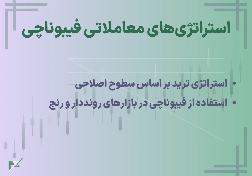 استراتژی‌های معاملاتی با فیبوناچی