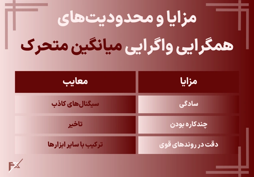 مزایا و محدودیت‌های همگرایی واگرایی میانگین متحرک