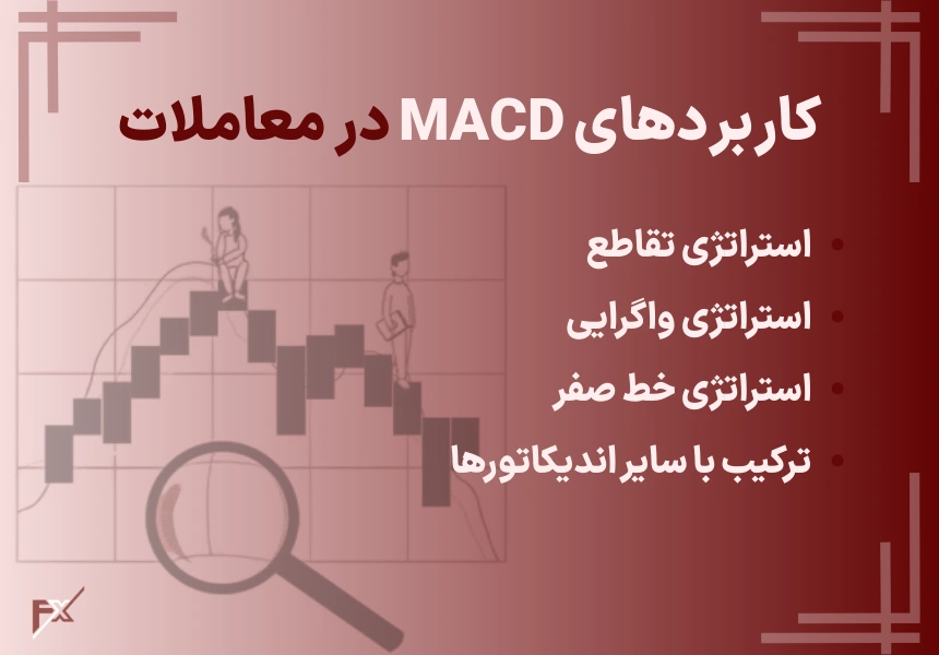 کاربردهای عملی MACD در معاملات