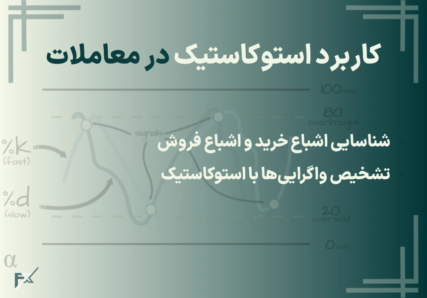 کاربردهای استوکاستیک در معاملات