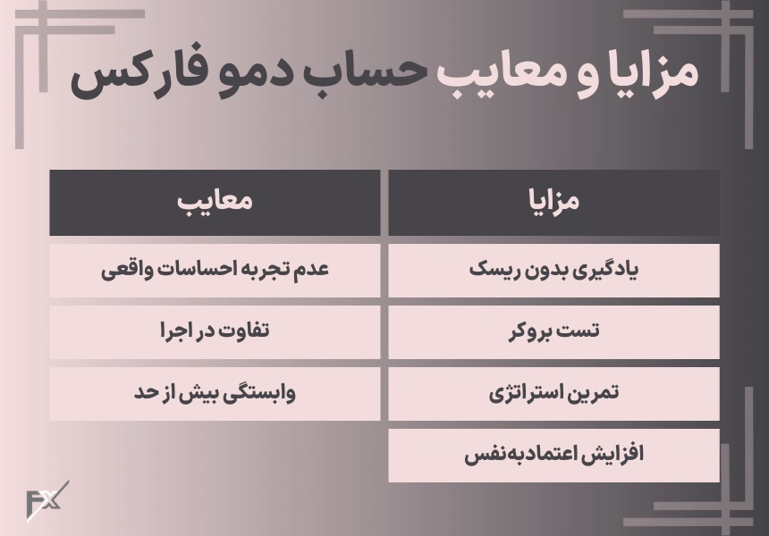 مزایا و معایب حساب دمو فارکس