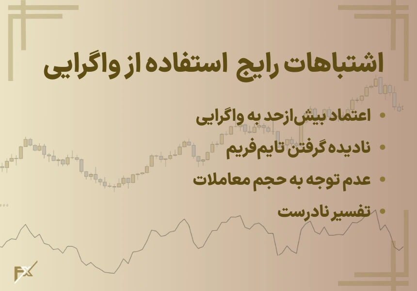 اشتباهات رایج در استفاده از واگرایی در ترید