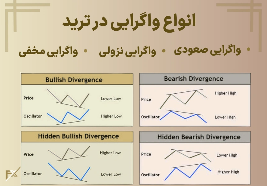 انواع واگرایی در ترید