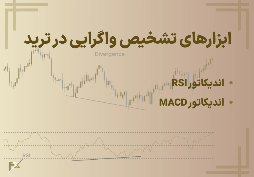ابزارهای تشخیص واگرایی در ترید
