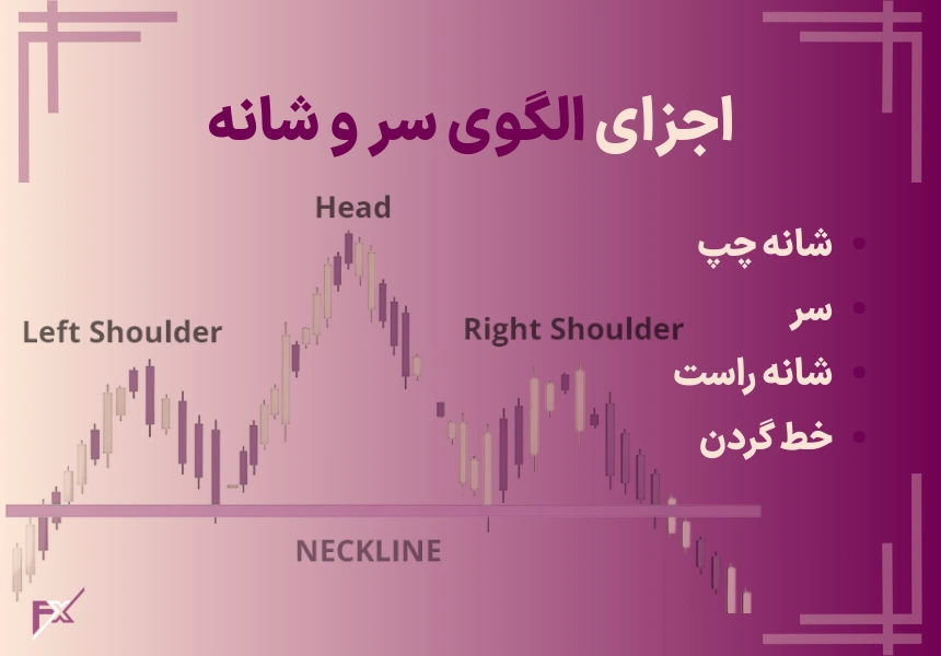 اجزای الگوی سر و شانه