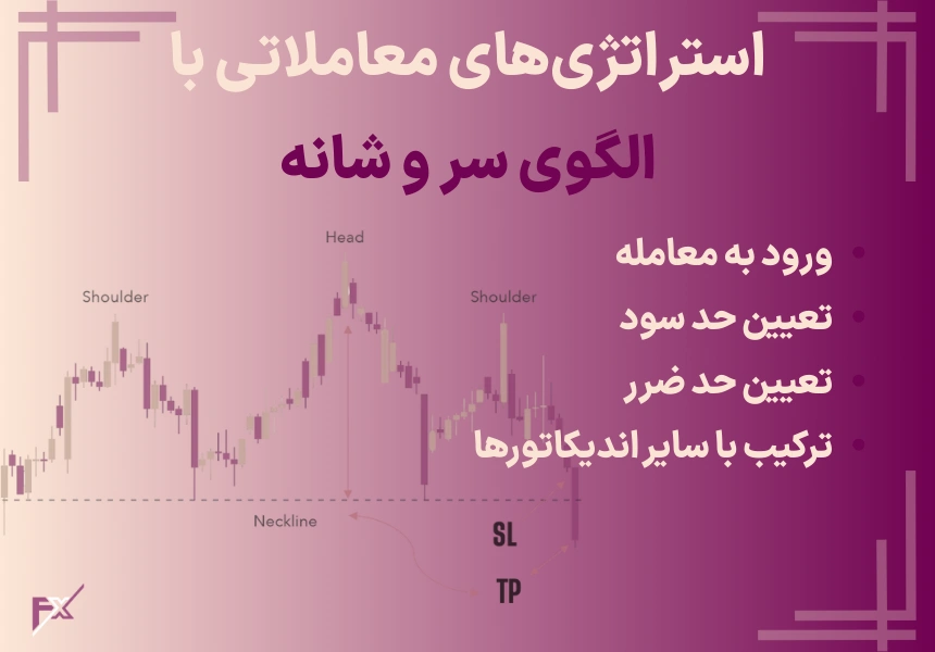 استراتژی‌های معاملاتی با الگوی سر و شانه