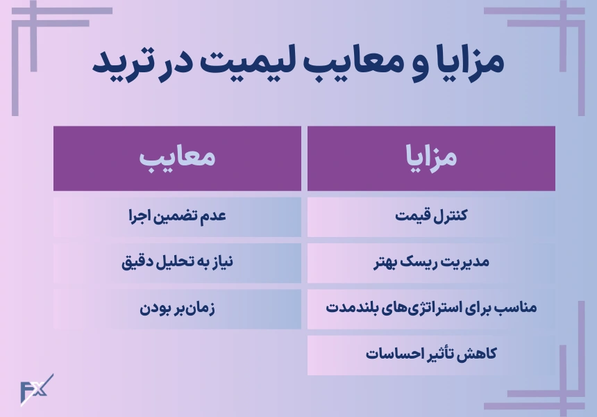 مزایا و معایب لیمیت در ترید