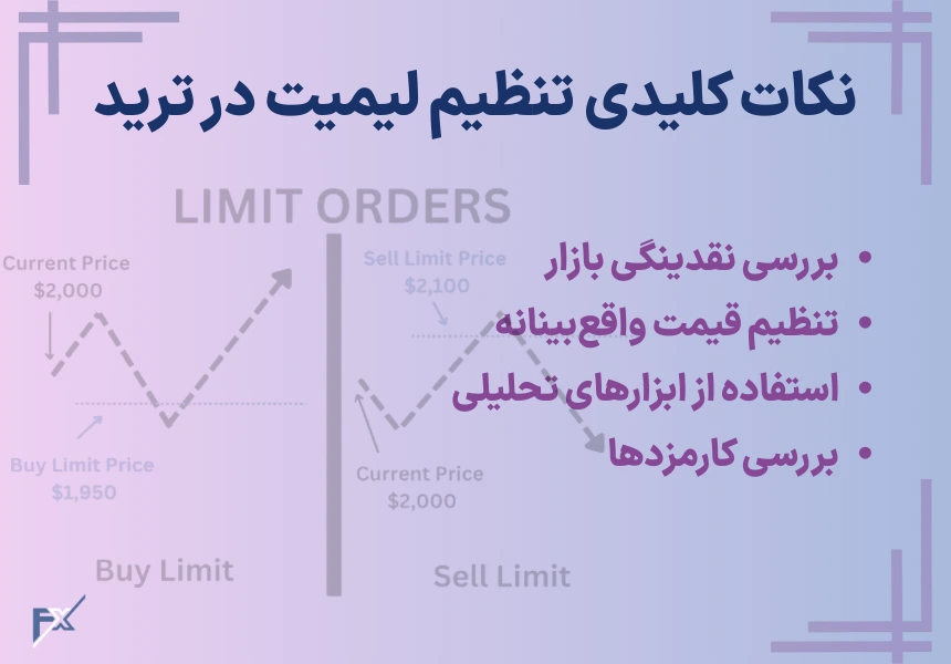 نکات کلیدی تنظیم لیمیت در ترید