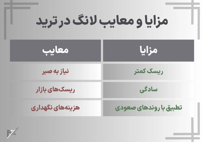 مزایا و معایب لانگ در ترید