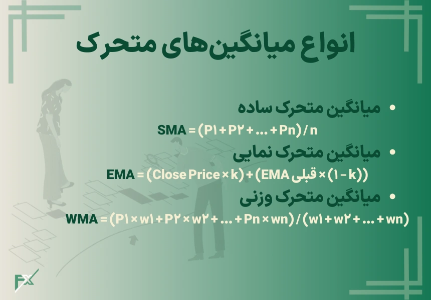 انواع میانگین های متحرک
