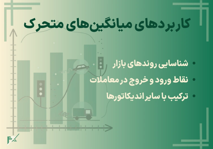 کاربردهای میانگین های متحرک در تحلیل تکنیکال