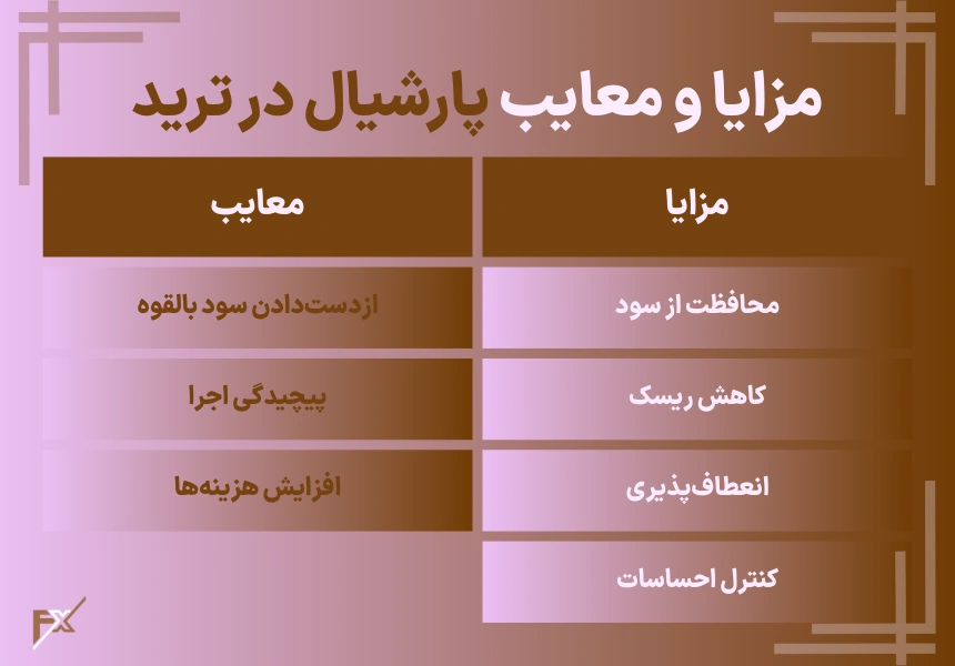 مزایا و معایب استفاده از پارشیال در ترید