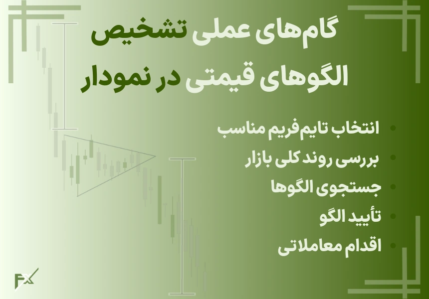گام‌های عملی برای تشخیص الگوها در نمودار